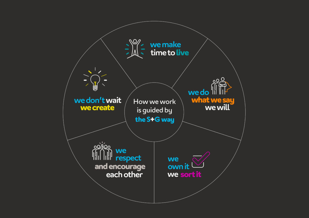 How we work S&G way